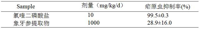 Preparation method and antimalarial application of Roscoea purpurea extract and pharmaceutical composition thereof