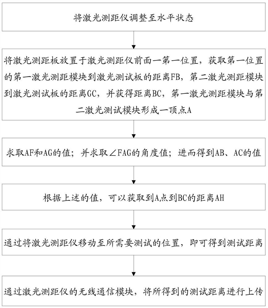 Long jump distance measuring method based on double lasers