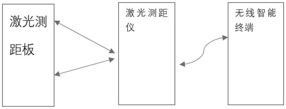 Long jump distance measuring method based on double lasers