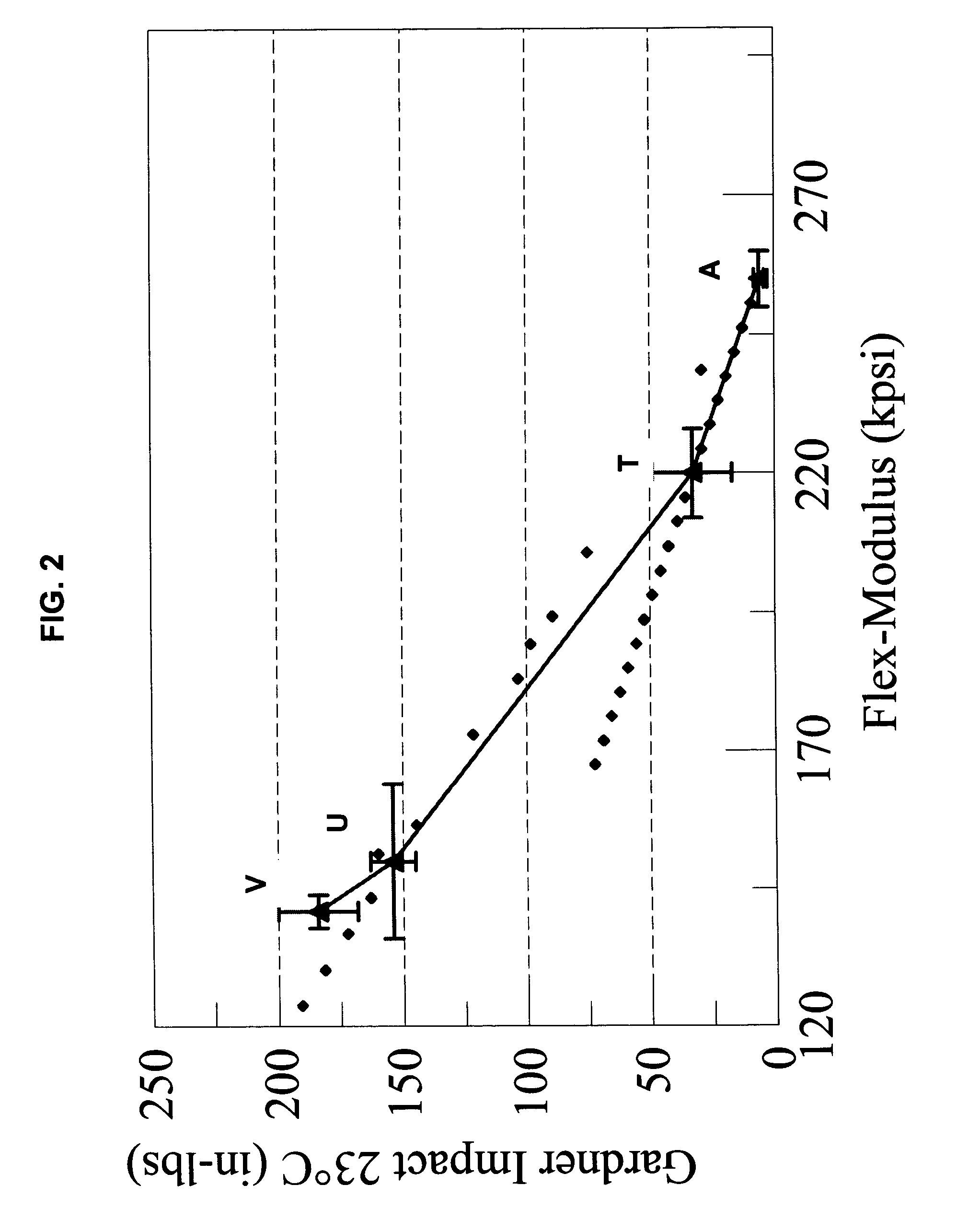Impact modified polyolefin compositions