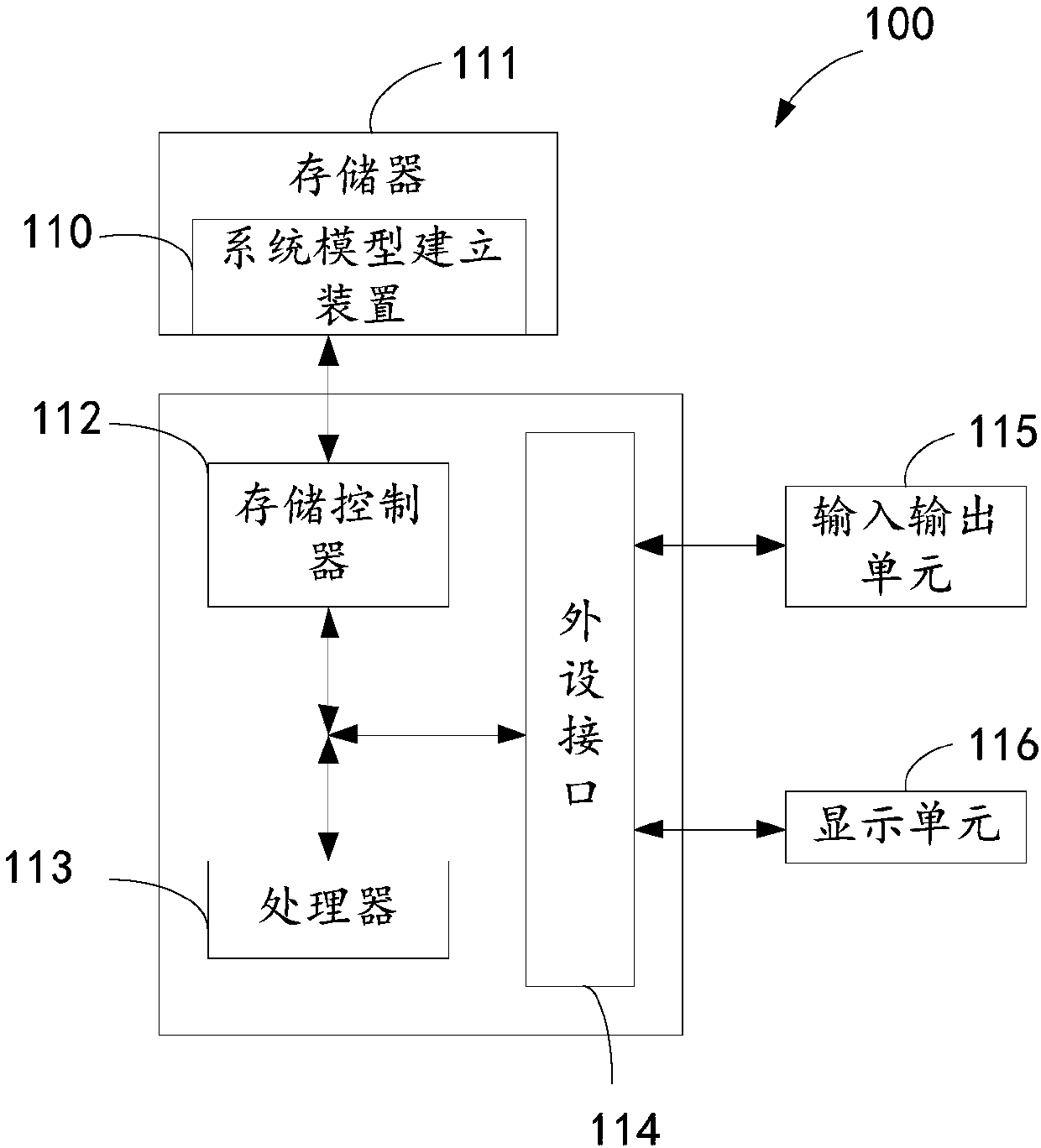 System model building method and apparatus