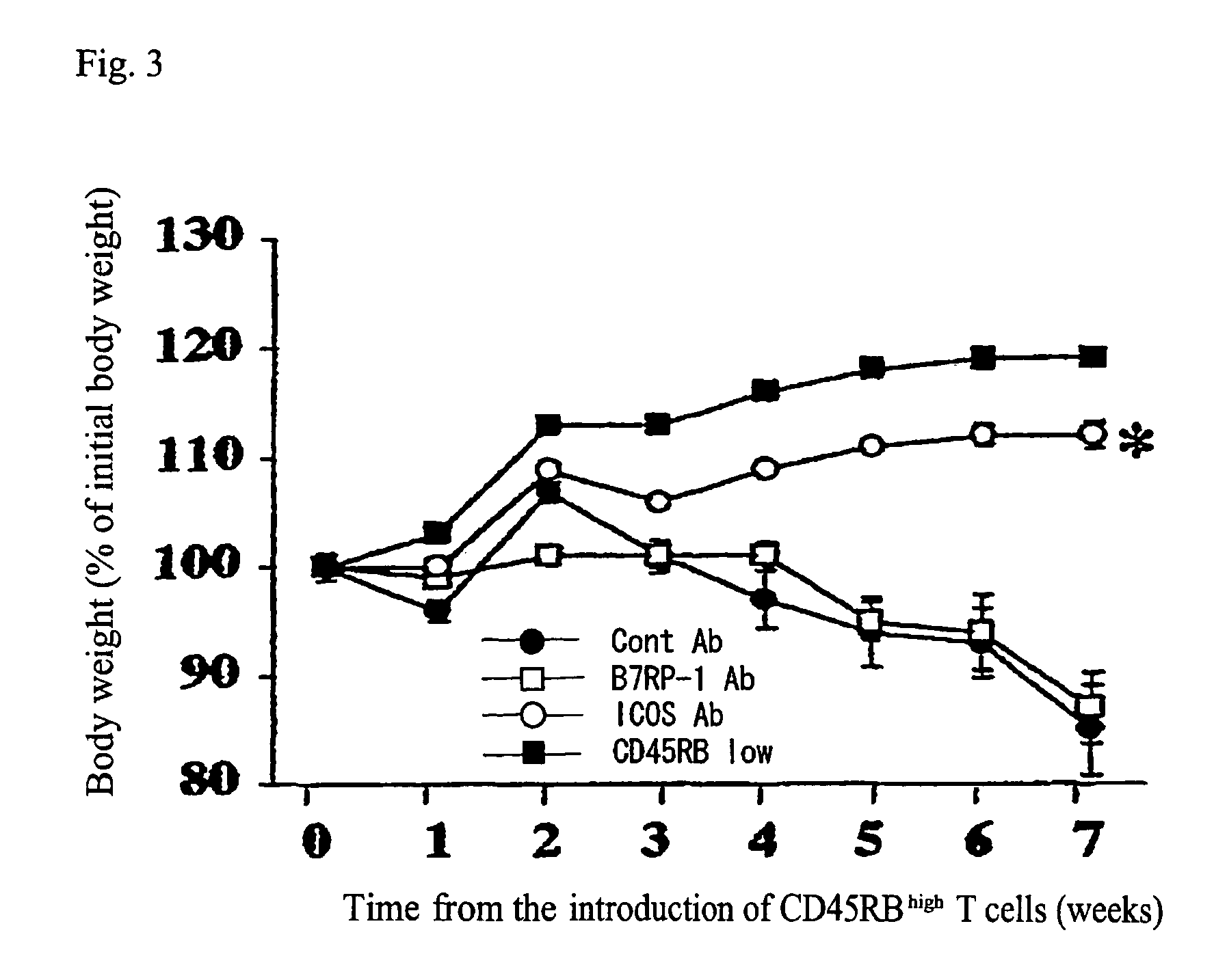 Methods of suppressing or treating an inflammatory bowel disease by administering an antibody or portion thereof that binds to AILIM