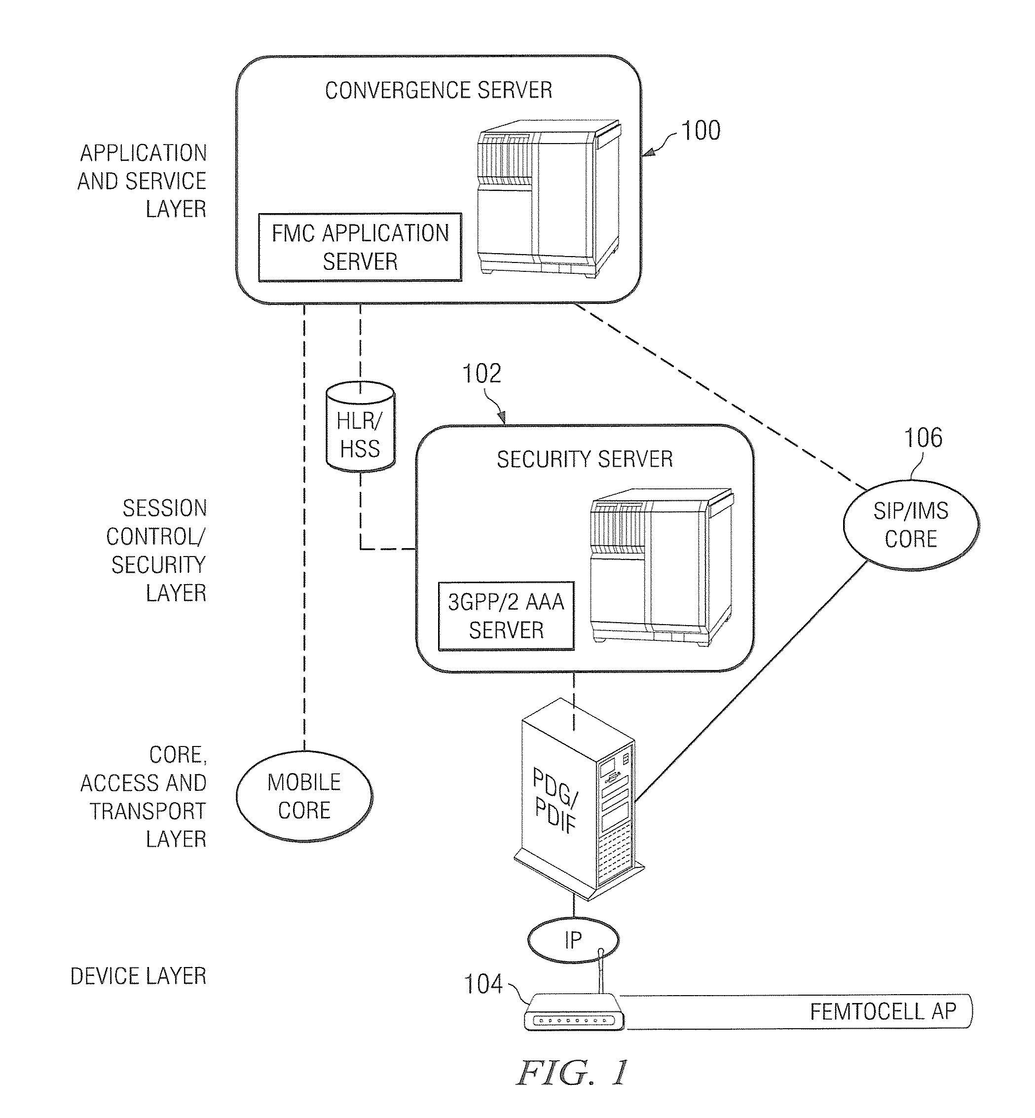 Method and apparatus for supporting SIP/IMS-based femtocells