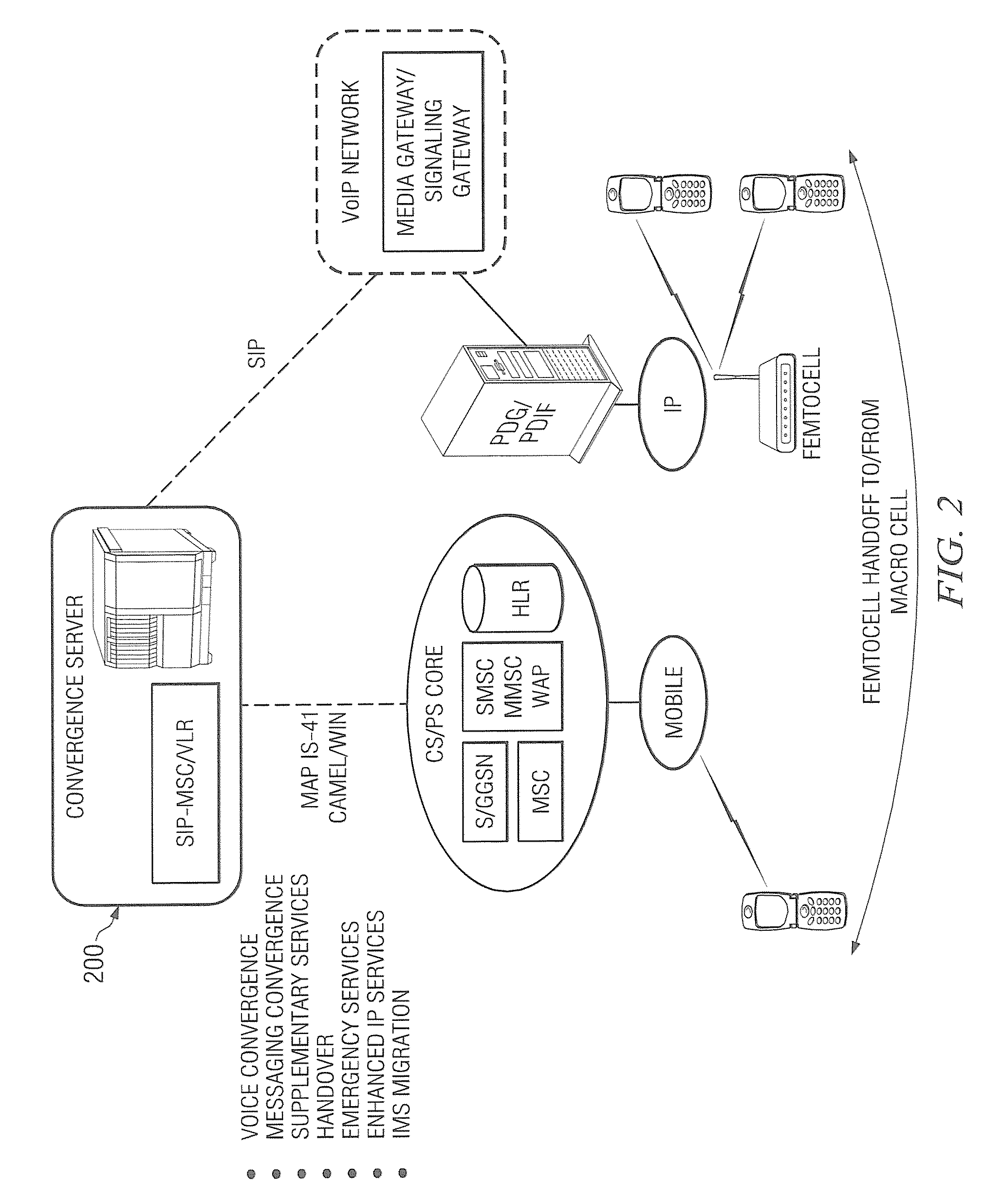 Method and apparatus for supporting SIP/IMS-based femtocells