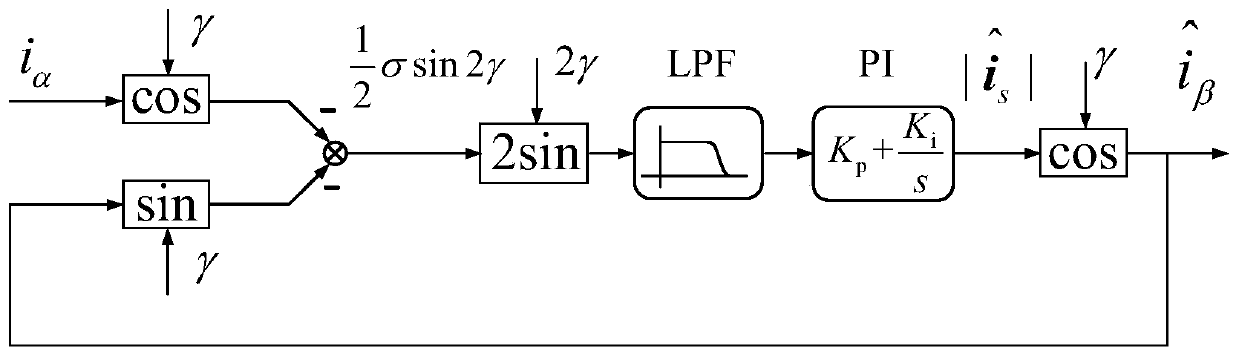 Current space vector error projection correction-based fault-tolerant method for current sensor of position sensorless driving system