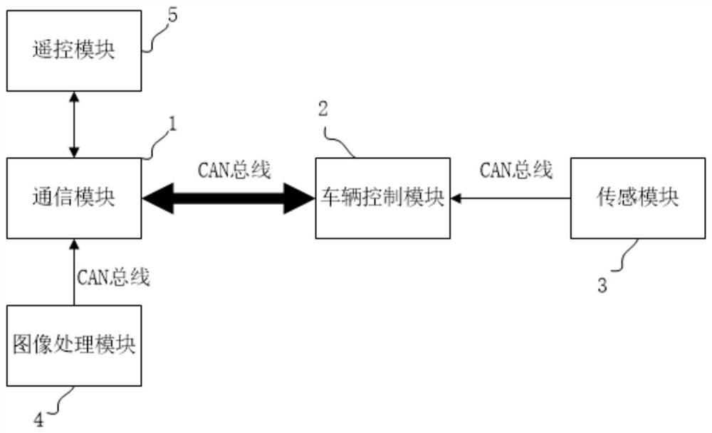 Automatic tank holding control device and method for tank holding vehicle and tank holding vehicle