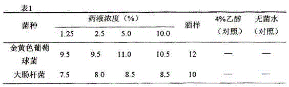 Method for measuring inhibition zone of yellow rice wine by filter paper dispersion method