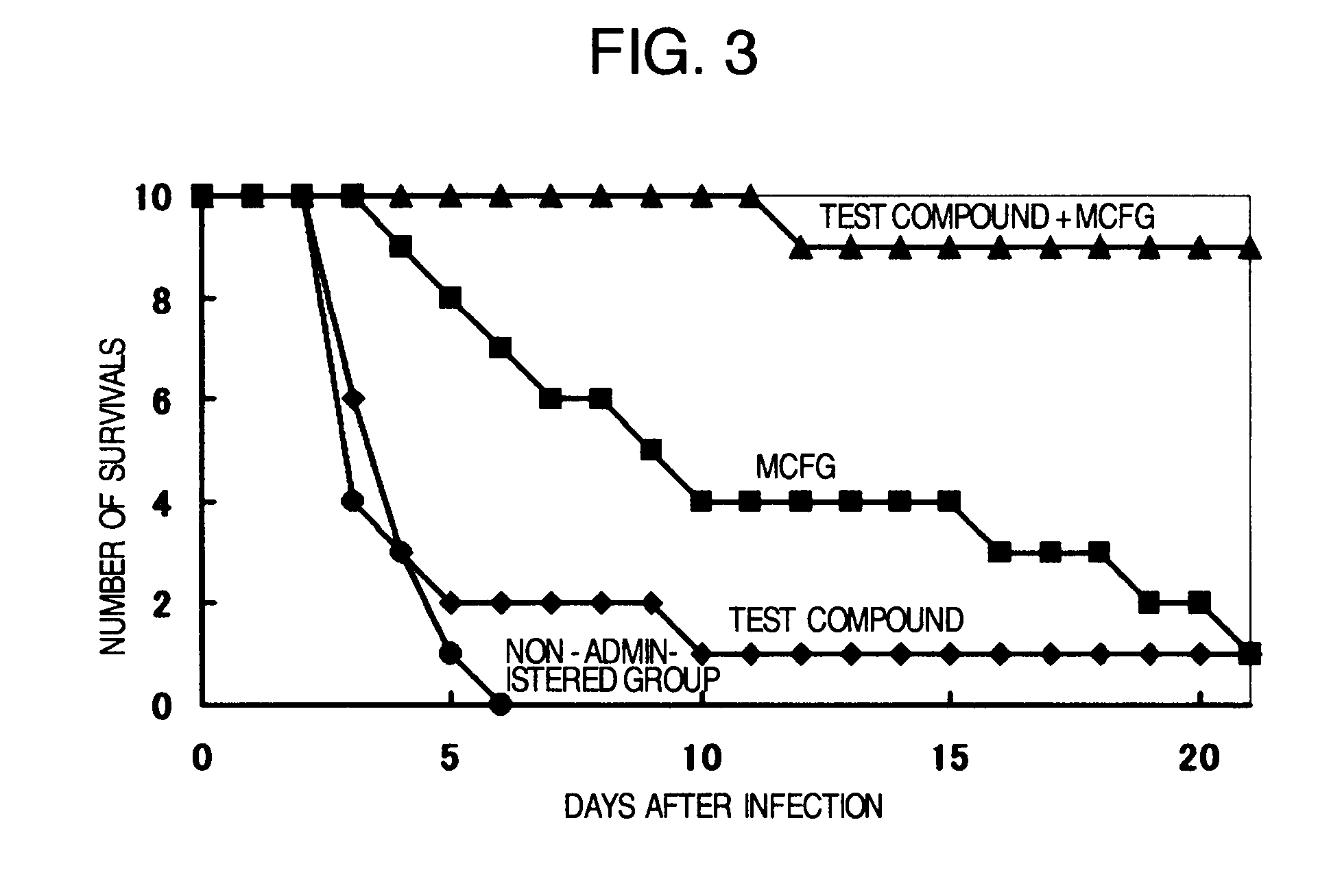 Pharmaceutical composition and method using antifungal agent in combination