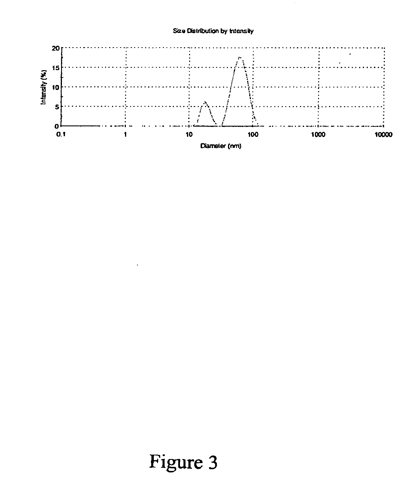 Compositions and methods for treating cancer with dacarbazine nanoemulsions