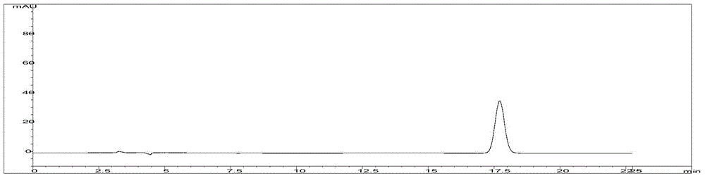 Content detection method of traditional Chinese medicine compound granules for treatment of gynecological anemia