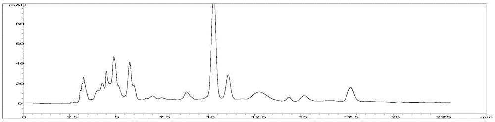 Content detection method of traditional Chinese medicine compound granules for treatment of gynecological anemia