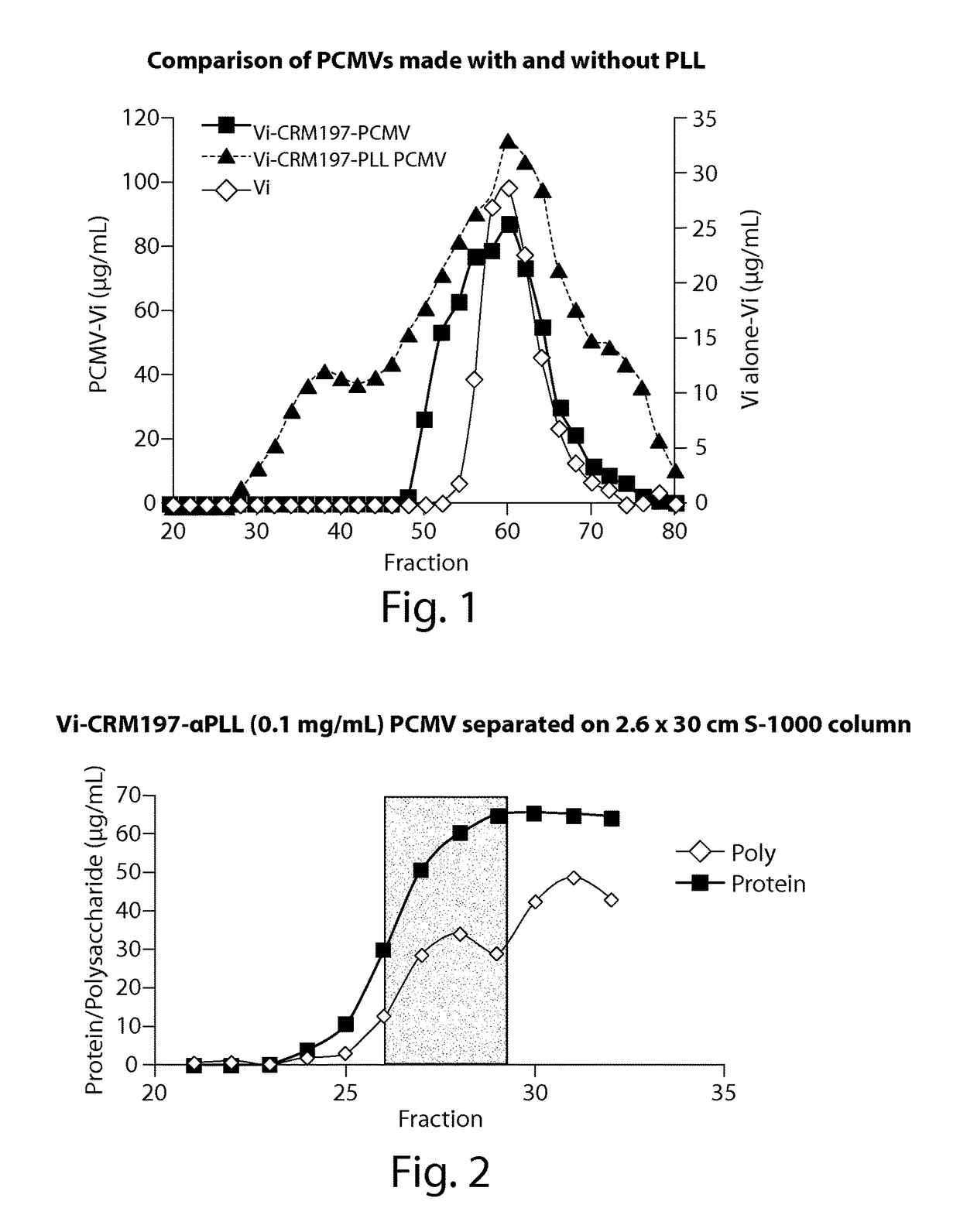 Protein matrix vaccine compositions including polycations
