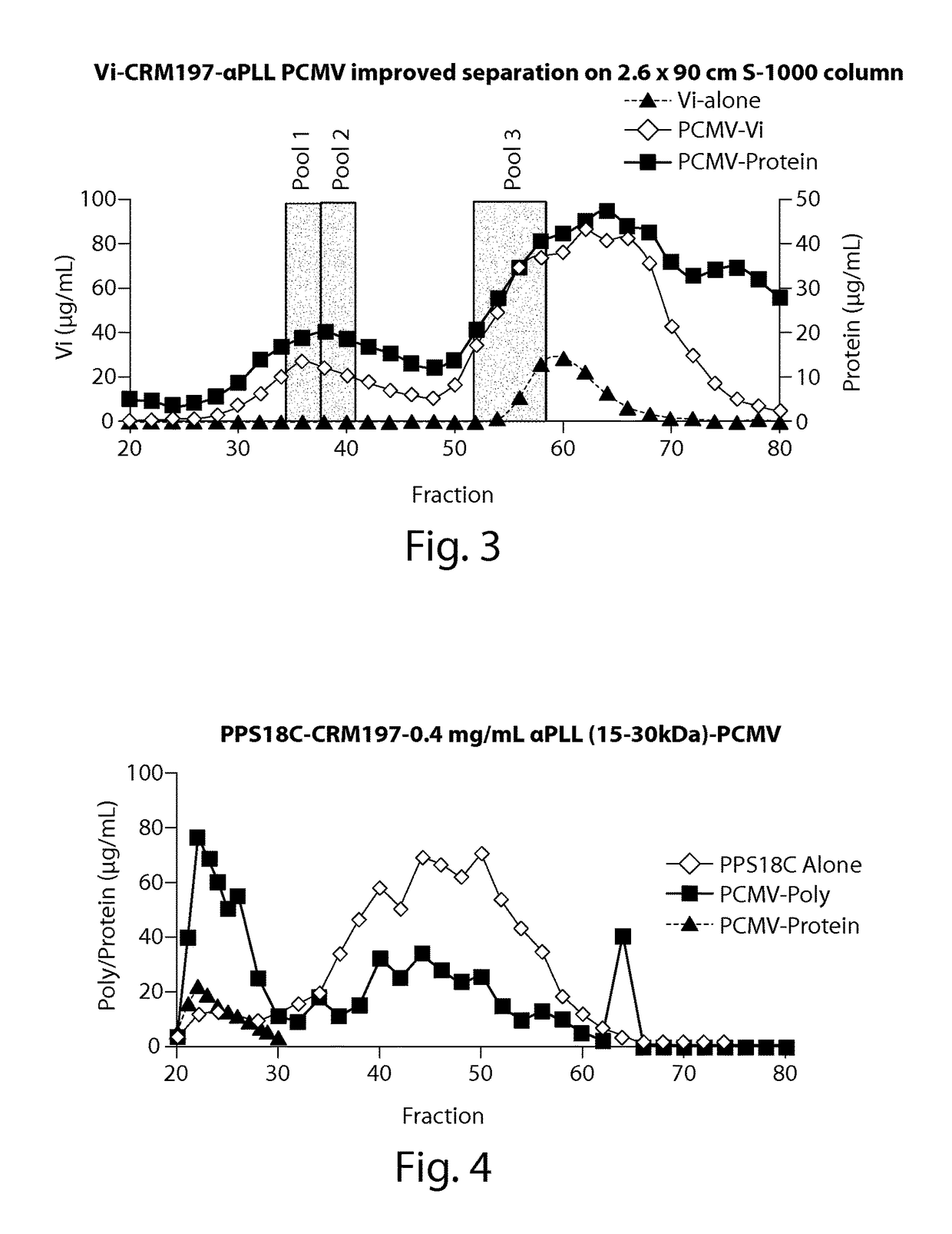 Protein matrix vaccine compositions including polycations