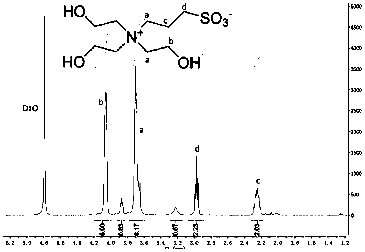 Polyurethane, preparation method and applications thereof