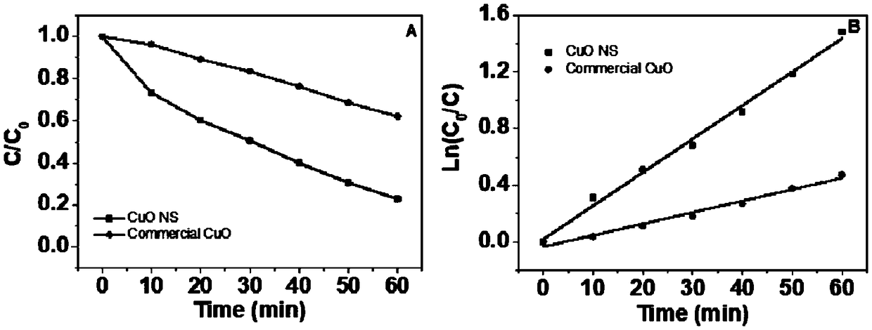 Method for greenly and efficiently recovering copper ions
