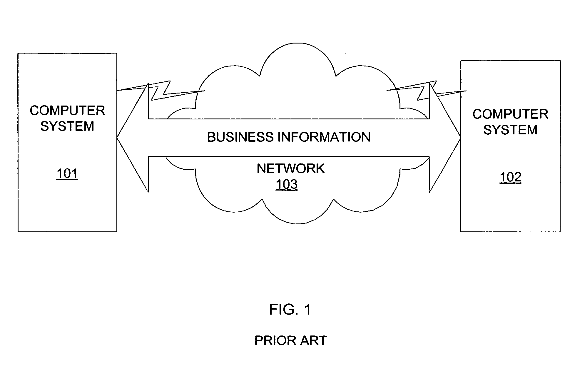 System and method for business software integration