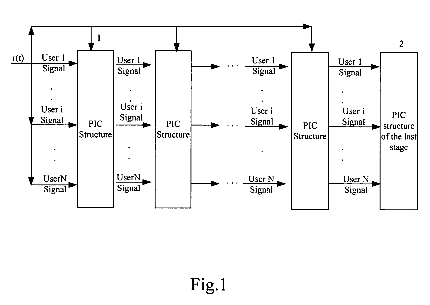 Method of double weighting parallel interference cancellation