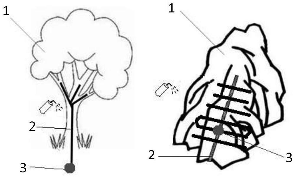 Antenna rapid deployment method and narrowband antenna