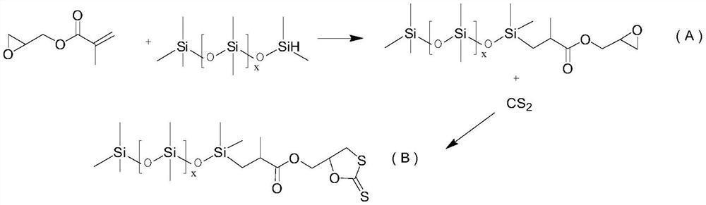 A kind of room temperature self-healing material and preparation method thereof