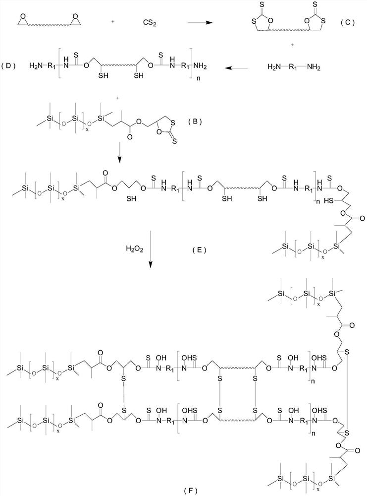 A kind of room temperature self-healing material and preparation method thereof