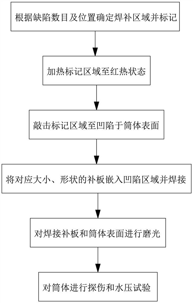 Welding and Repairing Method for the Outer Cylinder of the Preheating Boiler