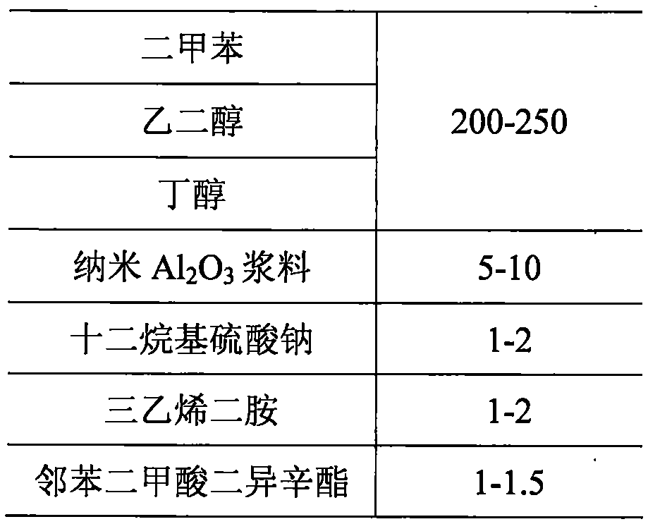 Corrosion-resistant paint for ships or automobiles and preparation method of corrosion-resistant paint for ships or automobiles