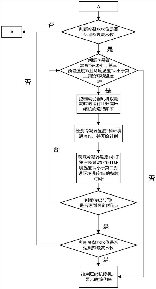 Water level control method of air conditioner