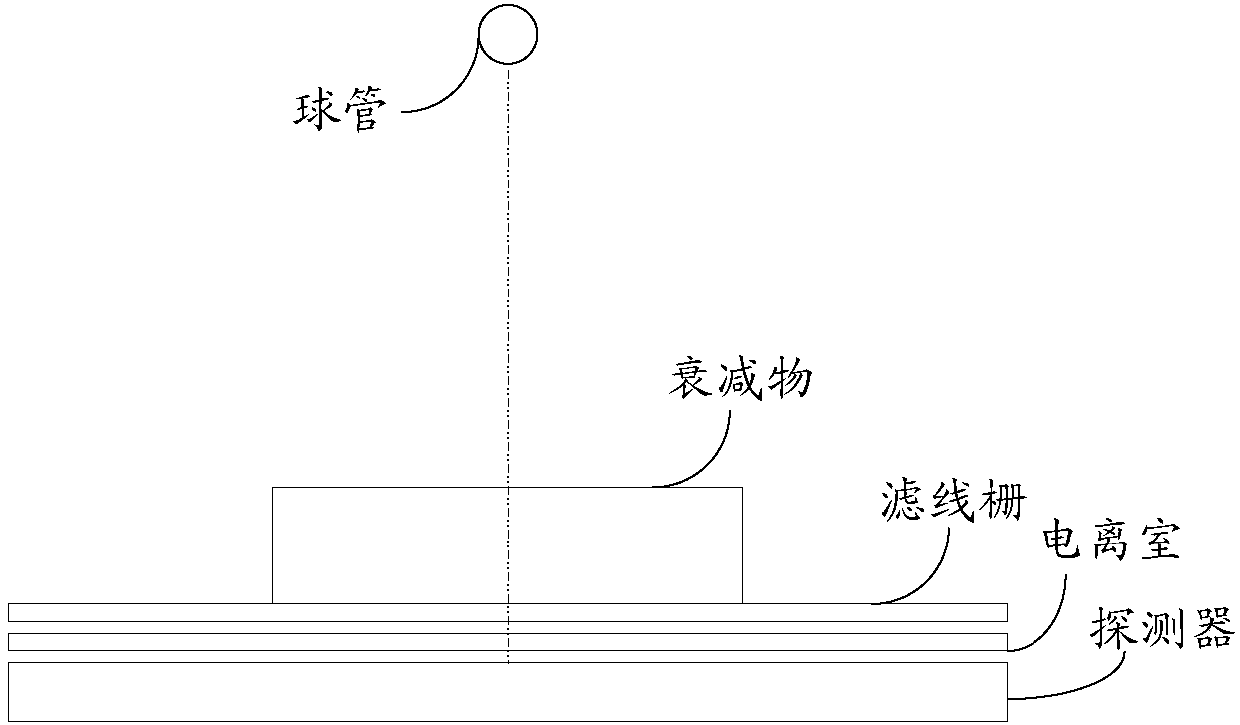 Automatic exposure control method and device and automatic exposure system