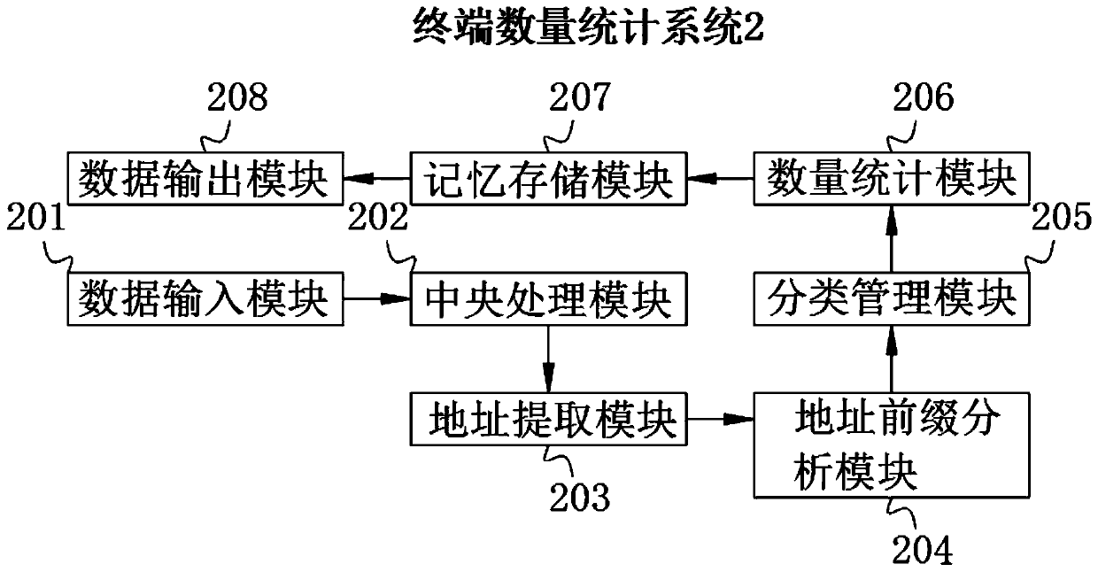 Automatic address allocation method and device based on IPV6 protocol