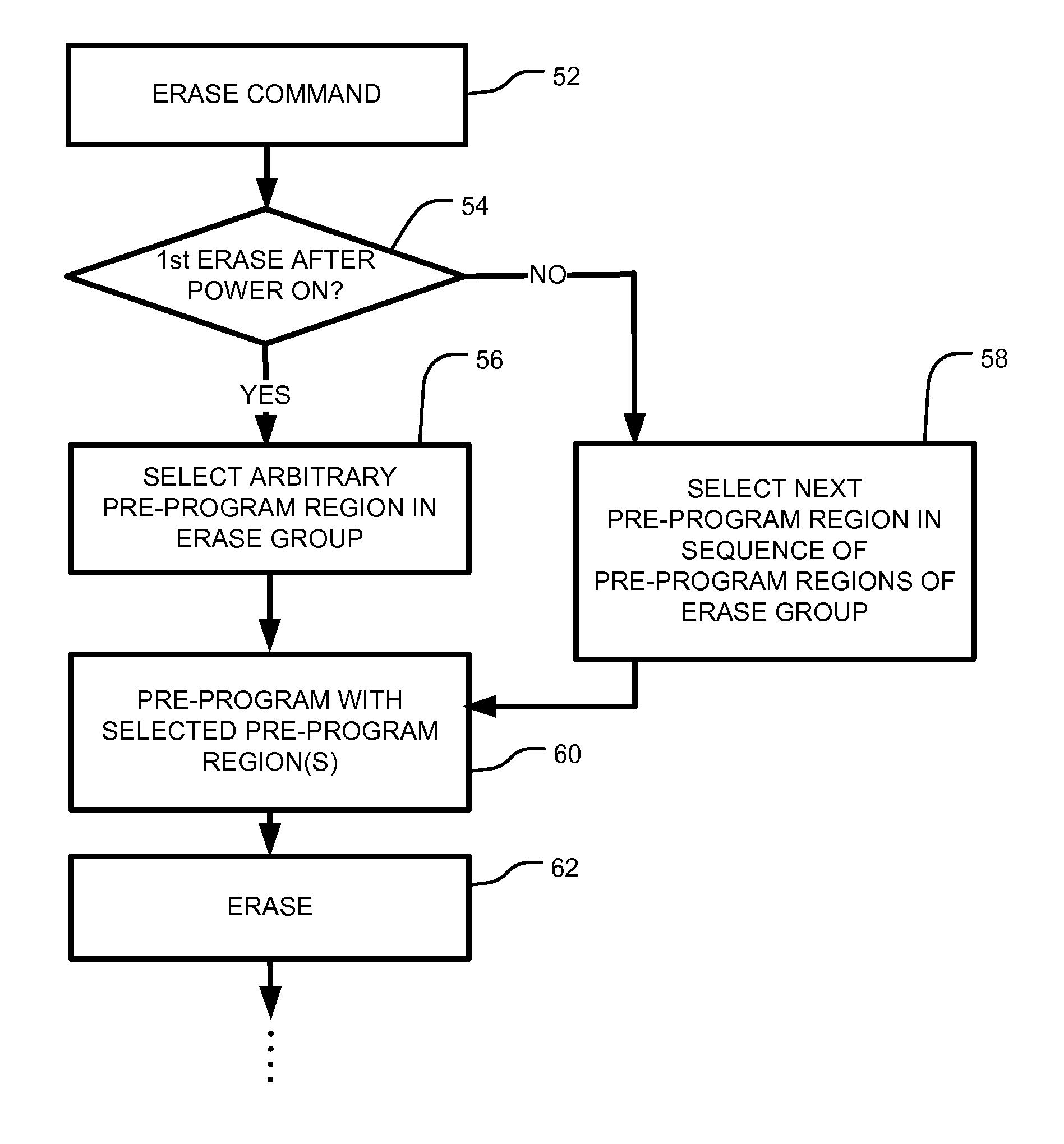Method and Apparatus for Reducing Erase Time of Memory By Using Partial Pre-Programming