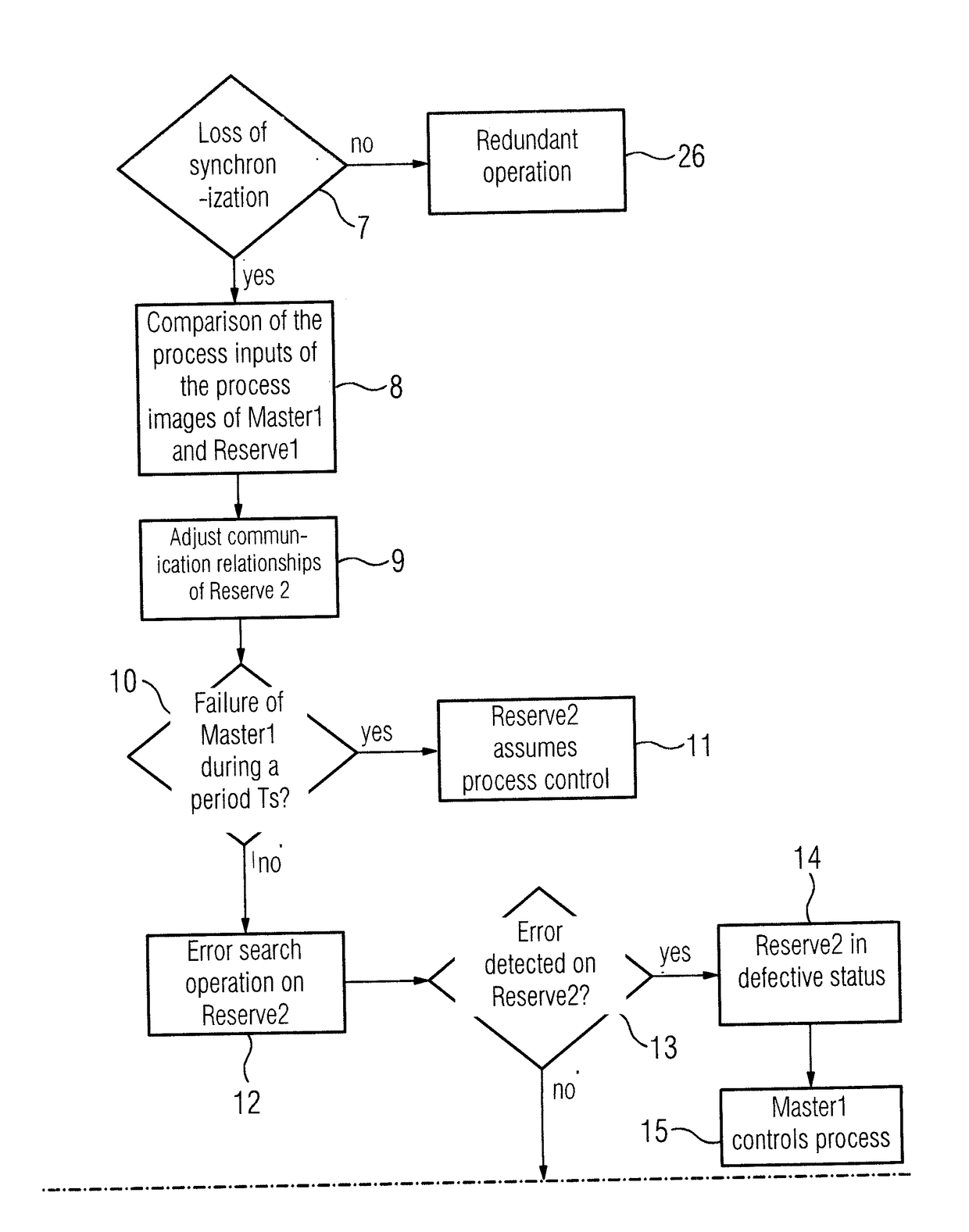 Method for operating a redundant automation system