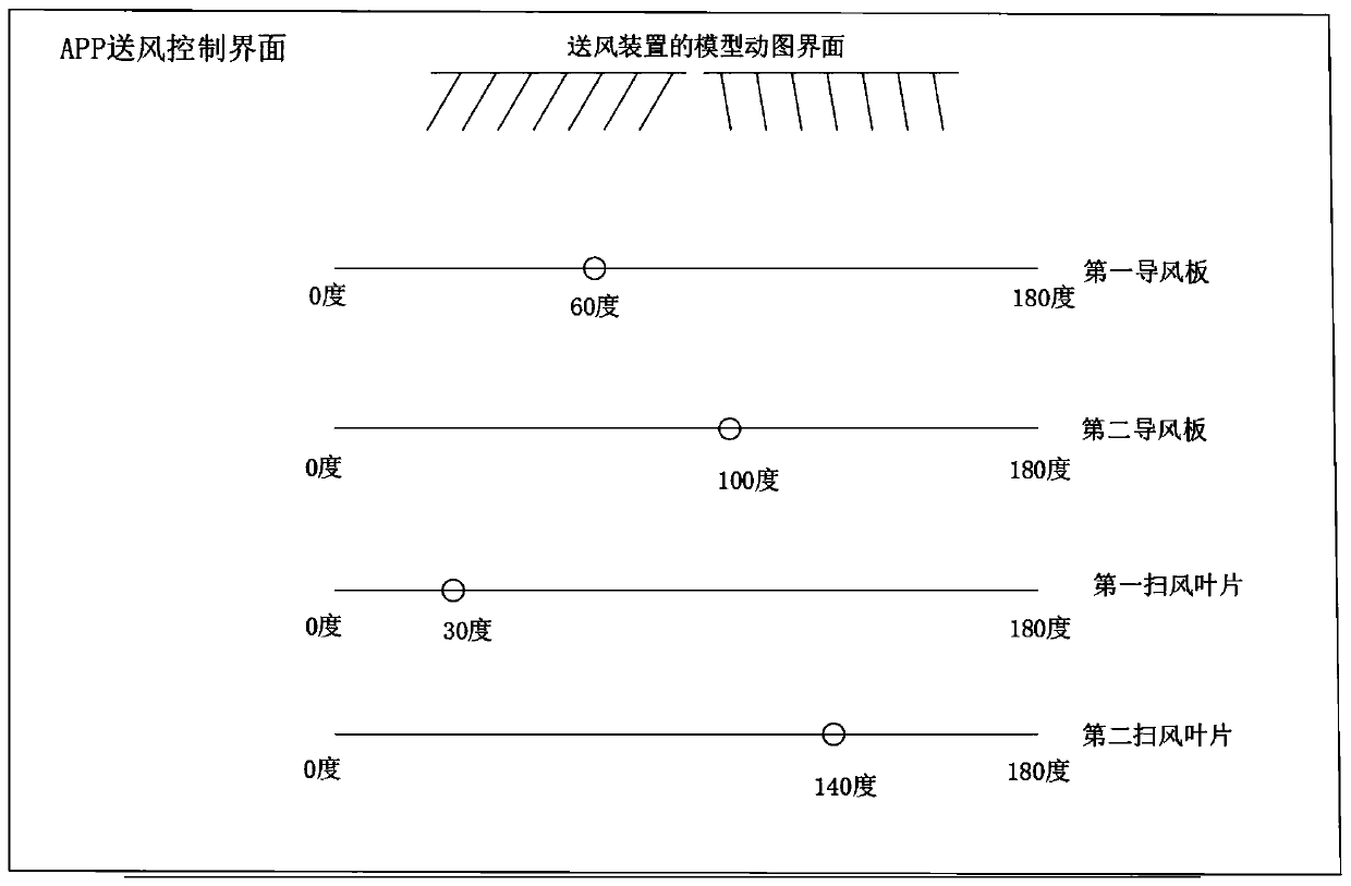 Air conditioner air supply control method and air conditioner control system
