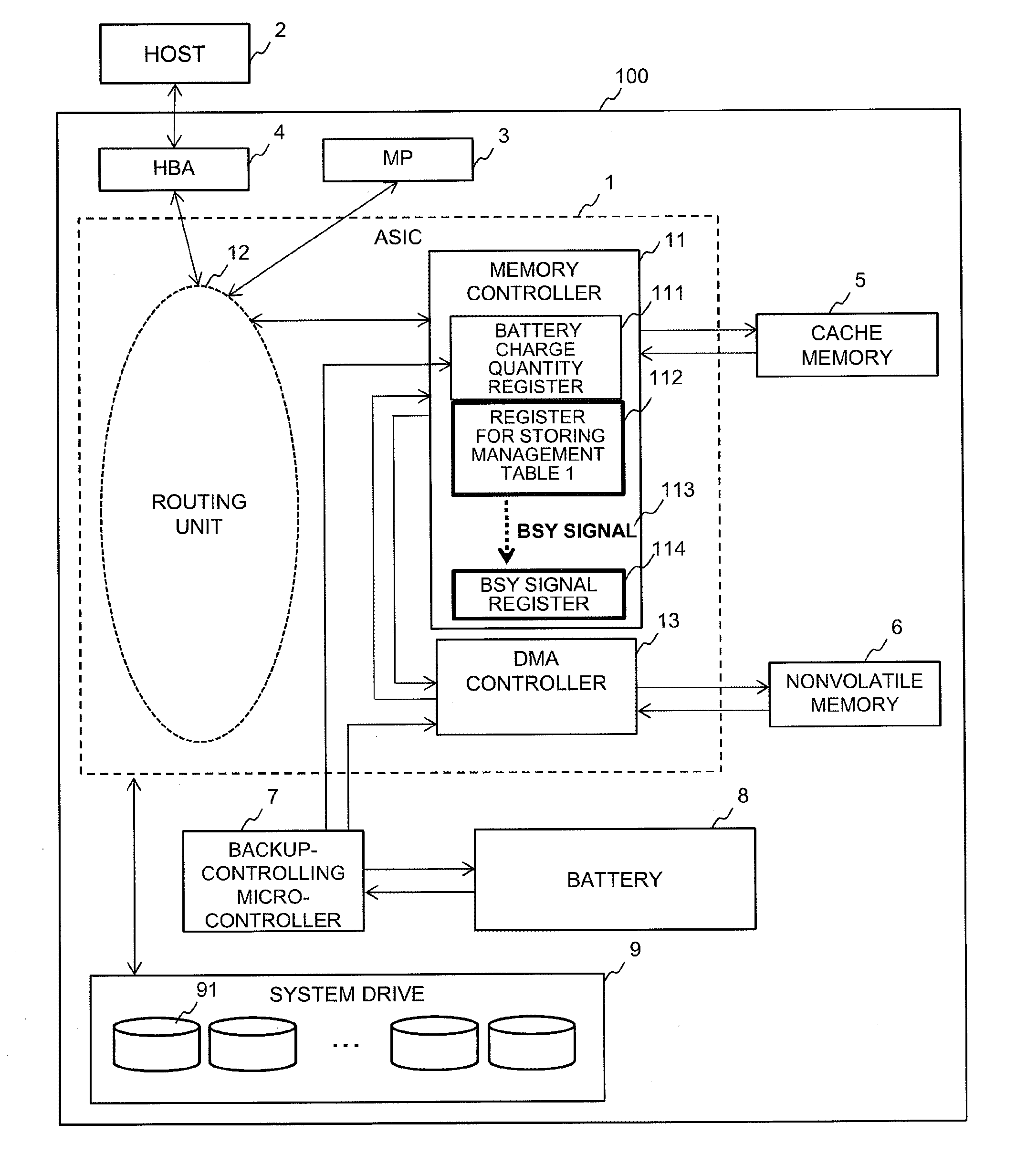 Storage system and method for controlling the same