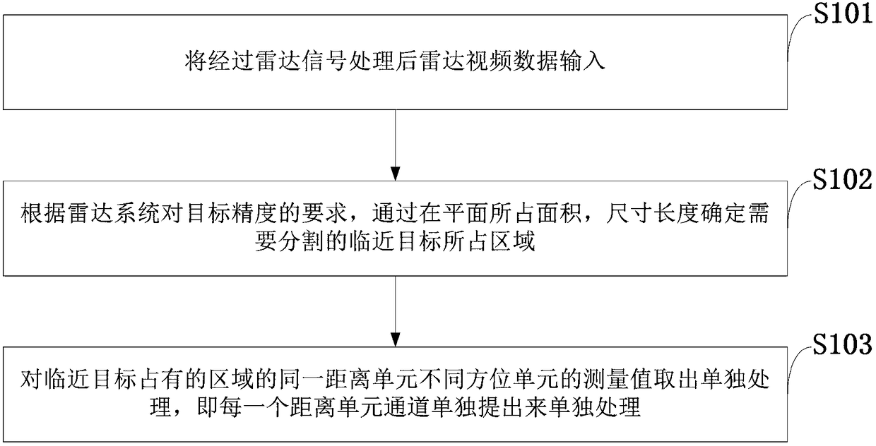 Radar adjacent target segmentation method based on rain erosion algorithm