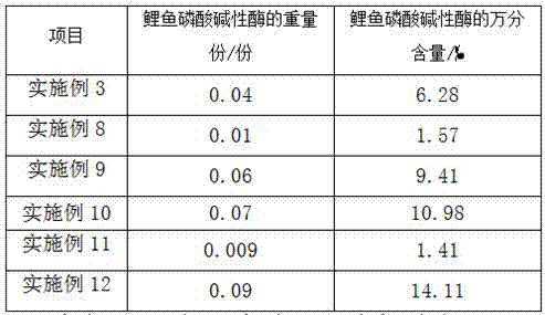 Goat lamb feed additive and preparation method thereof