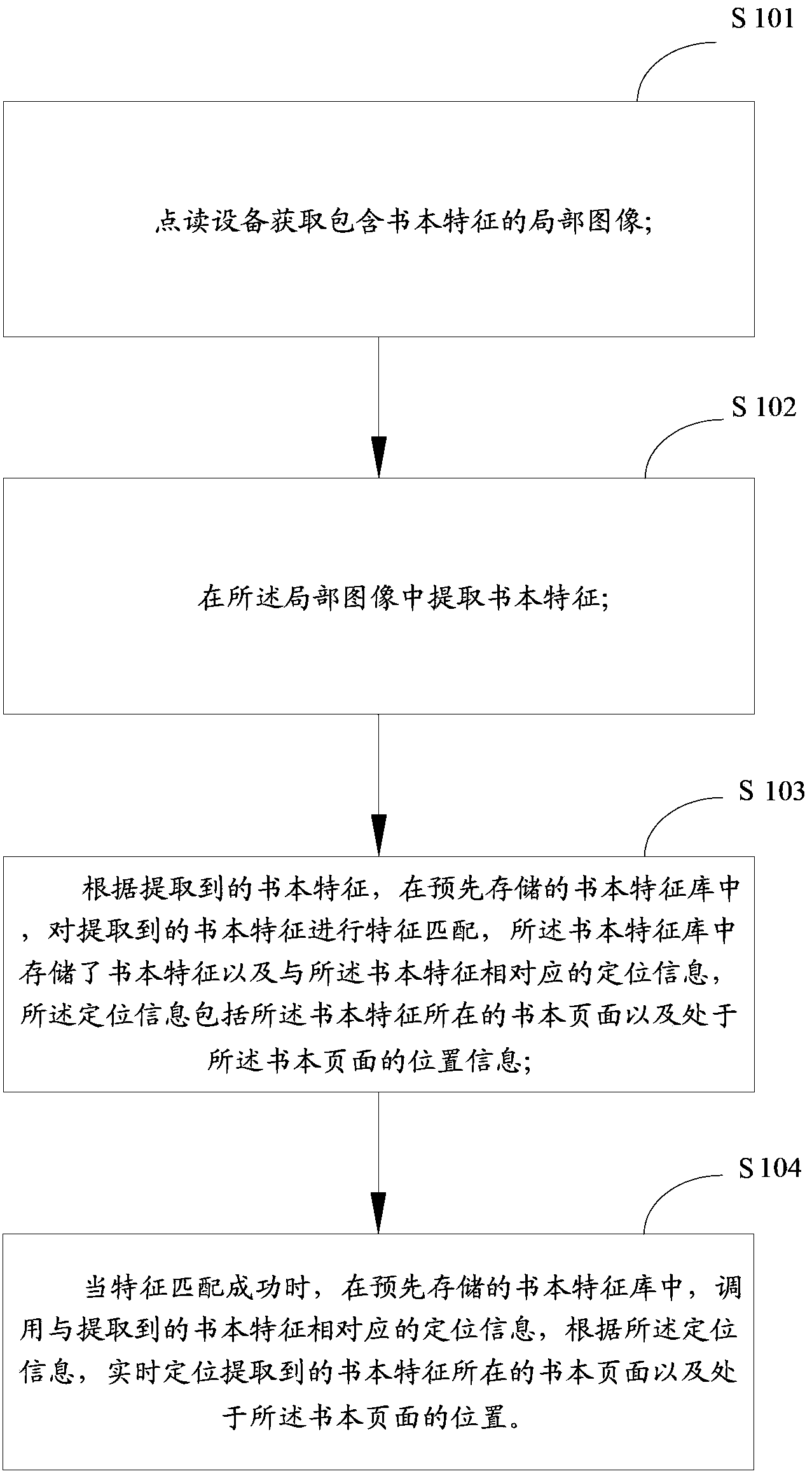 Point reading method, device and equipment