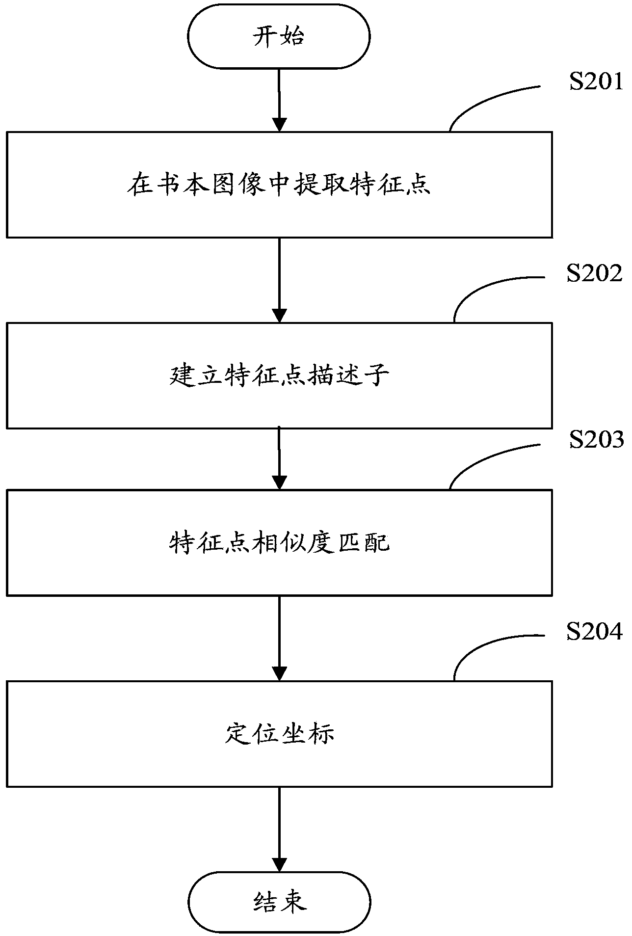 Point reading method, device and equipment