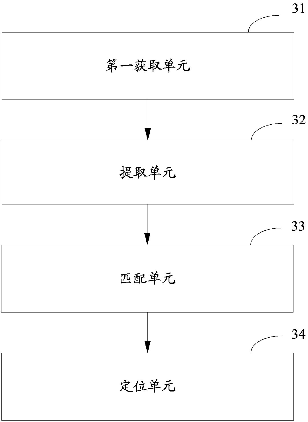 Point reading method, device and equipment