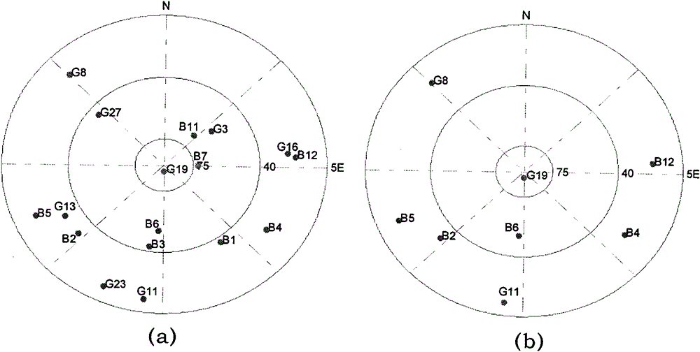 Star choosing method for satellite navigation system