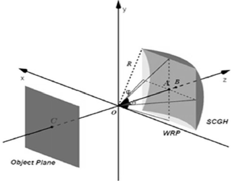 Based on spherical holographic two -dimensional angle reuse method