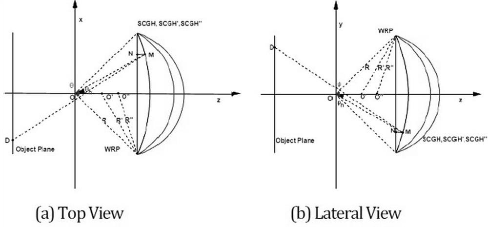 Based on spherical holographic two -dimensional angle reuse method