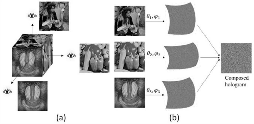 Based on spherical holographic two -dimensional angle reuse method