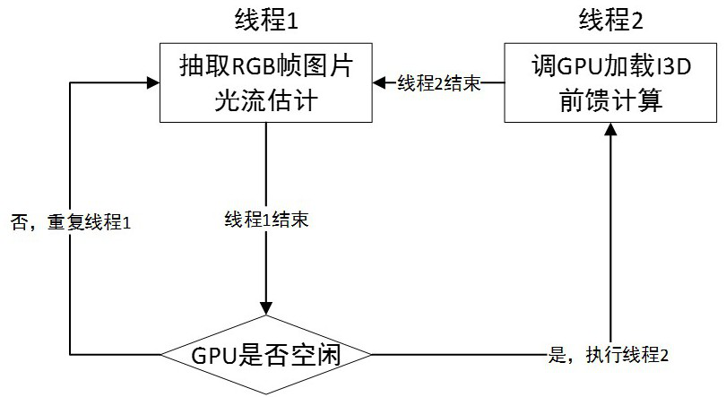 A Human-Computer Interaction Method Based on Artificial Intelligence