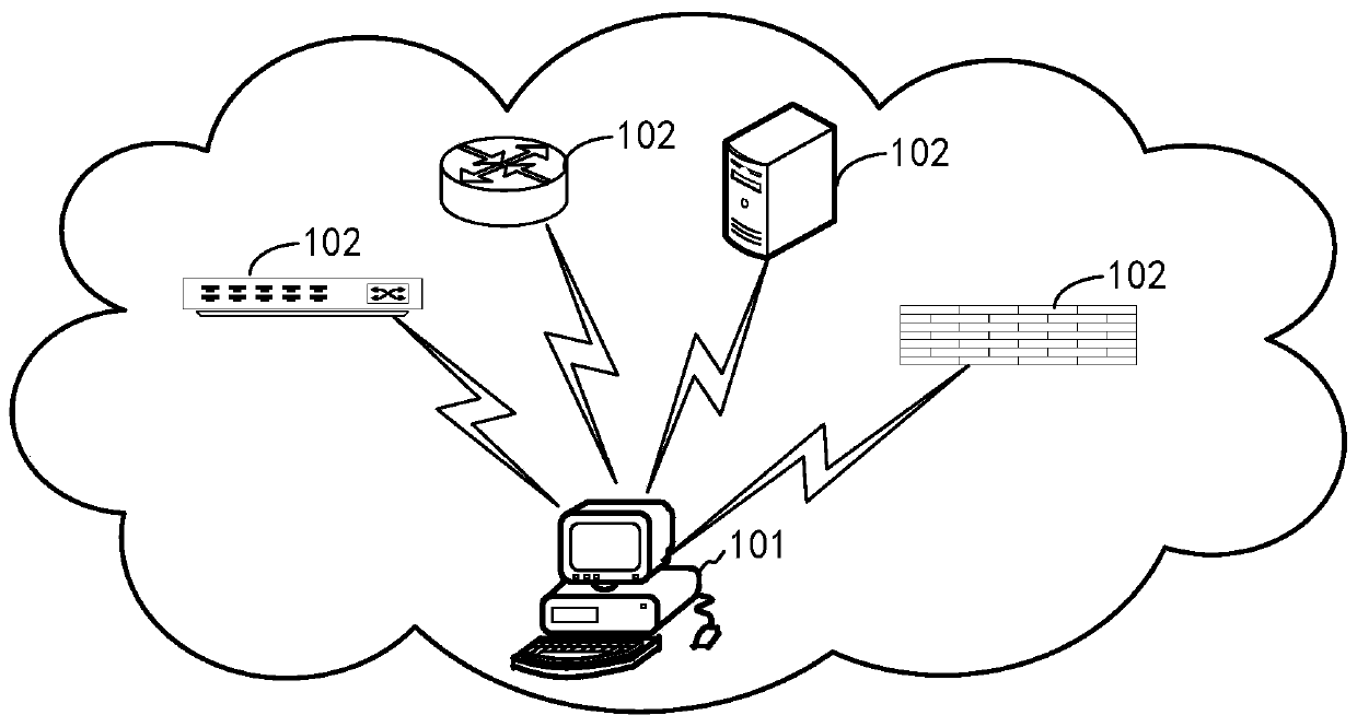 Network attack detection method, device and equipment and storage medium