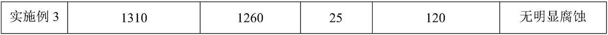 Nickel-containing corrosion-resistant steel pipe for ultrahigh-strength drill rod and manufacturing method of nickel-containing corrosion-resistant steel pipe