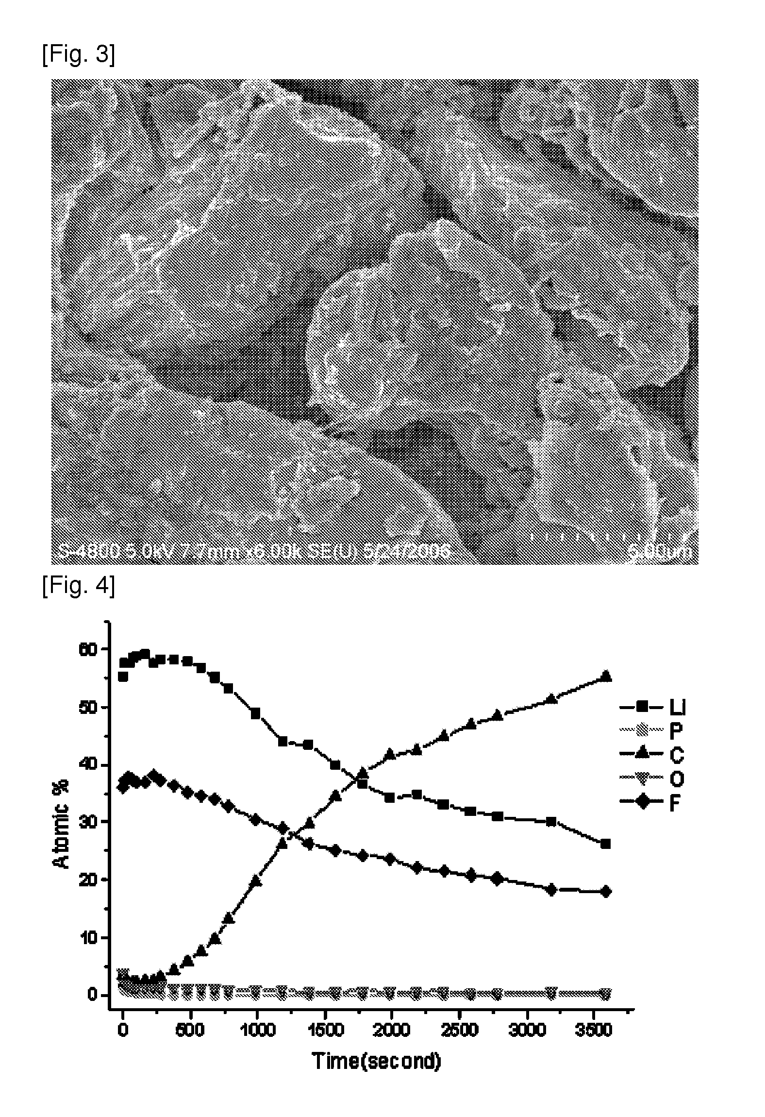 Anode coated with lithium fluoride compounds, method for preparing the same, and lithium secondary battery having the same