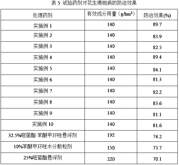 A kind of bactericidal composition of azoxystrobin, difenoconazole and hexaconazole and application thereof