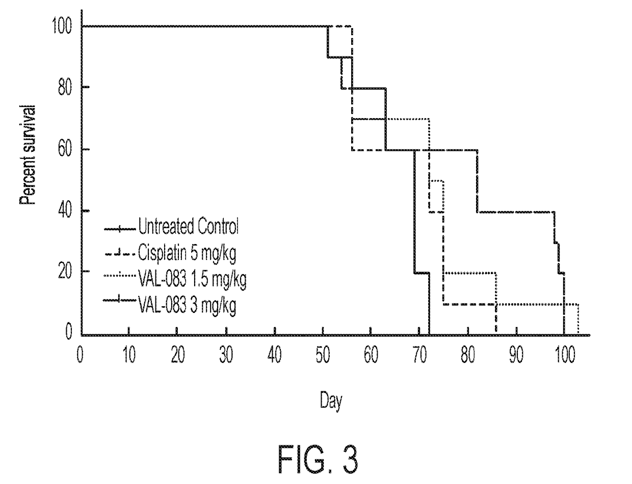 Use of dianhydrogalactitol and analogs or derivatives thereof  in combination with platinum-containing antineoplastic agents to treat non-small-cell carcinoma of the lung and brain metastases