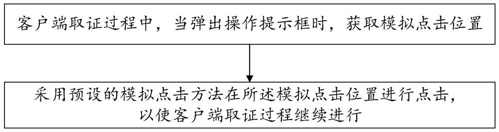 A client automatic forensics method and system