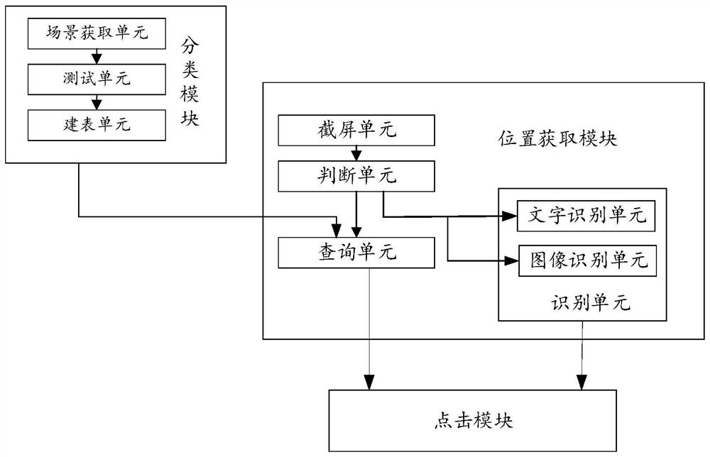 A client automatic forensics method and system